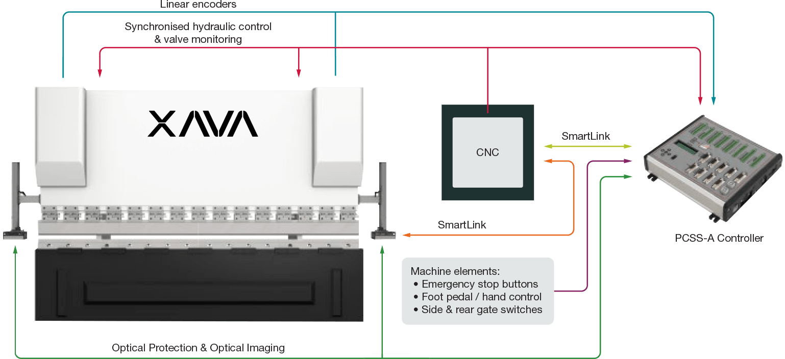 xava cnc